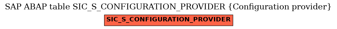 E-R Diagram for table SIC_S_CONFIGURATION_PROVIDER (Configuration provider)