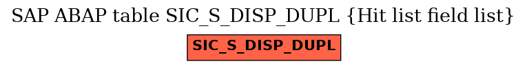 E-R Diagram for table SIC_S_DISP_DUPL (Hit list field list)