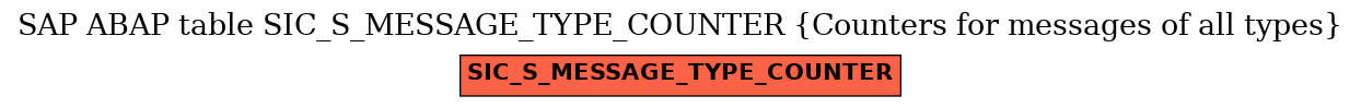 E-R Diagram for table SIC_S_MESSAGE_TYPE_COUNTER (Counters for messages of all types)