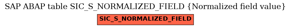 E-R Diagram for table SIC_S_NORMALIZED_FIELD (Normalized field value)