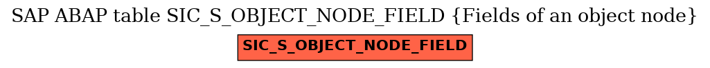 E-R Diagram for table SIC_S_OBJECT_NODE_FIELD (Fields of an object node)