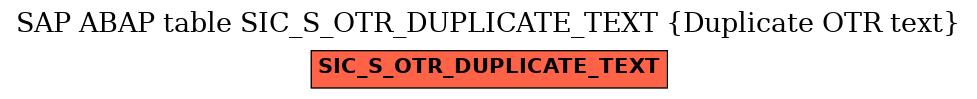 E-R Diagram for table SIC_S_OTR_DUPLICATE_TEXT (Duplicate OTR text)