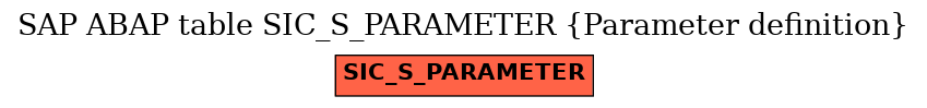 E-R Diagram for table SIC_S_PARAMETER (Parameter definition)