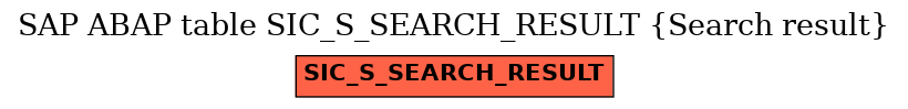 E-R Diagram for table SIC_S_SEARCH_RESULT (Search result)