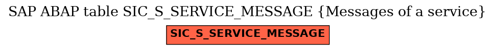 E-R Diagram for table SIC_S_SERVICE_MESSAGE (Messages of a service)