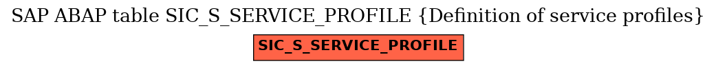 E-R Diagram for table SIC_S_SERVICE_PROFILE (Definition of service profiles)