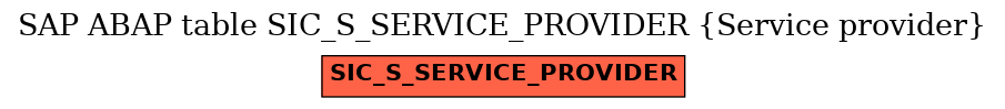 E-R Diagram for table SIC_S_SERVICE_PROVIDER (Service provider)