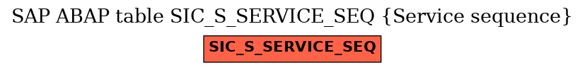 E-R Diagram for table SIC_S_SERVICE_SEQ (Service sequence)