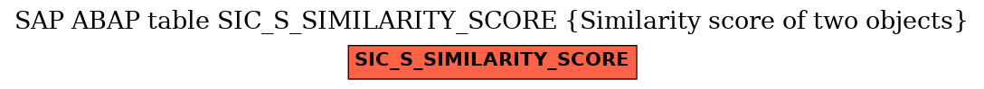 E-R Diagram for table SIC_S_SIMILARITY_SCORE (Similarity score of two objects)