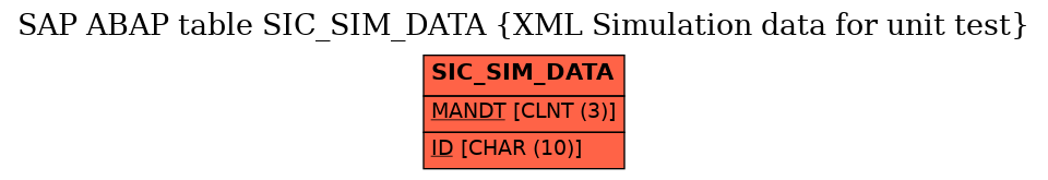 E-R Diagram for table SIC_SIM_DATA (XML Simulation data for unit test)