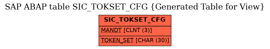 E-R Diagram for table SIC_TOKSET_CFG (Generated Table for View)