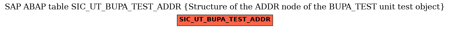 E-R Diagram for table SIC_UT_BUPA_TEST_ADDR (Structure of the ADDR node of the BUPA_TEST unit test object)