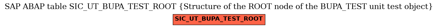 E-R Diagram for table SIC_UT_BUPA_TEST_ROOT (Structure of the ROOT node of the BUPA_TEST unit test object)