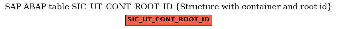 E-R Diagram for table SIC_UT_CONT_ROOT_ID (Structure with container and root id)