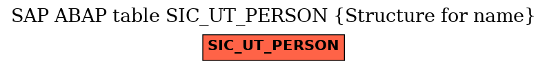 E-R Diagram for table SIC_UT_PERSON (Structure for name)
