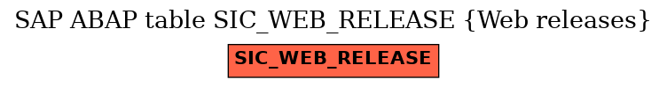 E-R Diagram for table SIC_WEB_RELEASE (Web releases)