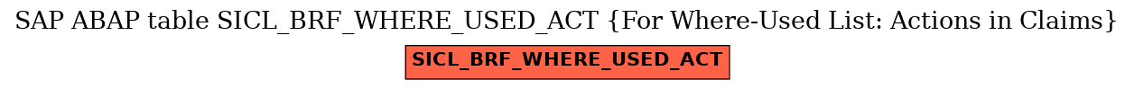 E-R Diagram for table SICL_BRF_WHERE_USED_ACT (For Where-Used List: Actions in Claims)