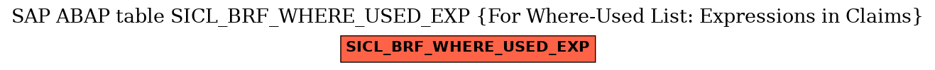 E-R Diagram for table SICL_BRF_WHERE_USED_EXP (For Where-Used List: Expressions in Claims)