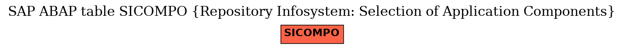 E-R Diagram for table SICOMPO (Repository Infosystem: Selection of Application Components)