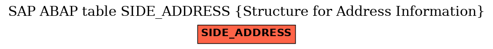 E-R Diagram for table SIDE_ADDRESS (Structure for Address Information)