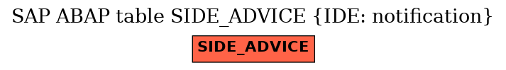 E-R Diagram for table SIDE_ADVICE (IDE: notification)