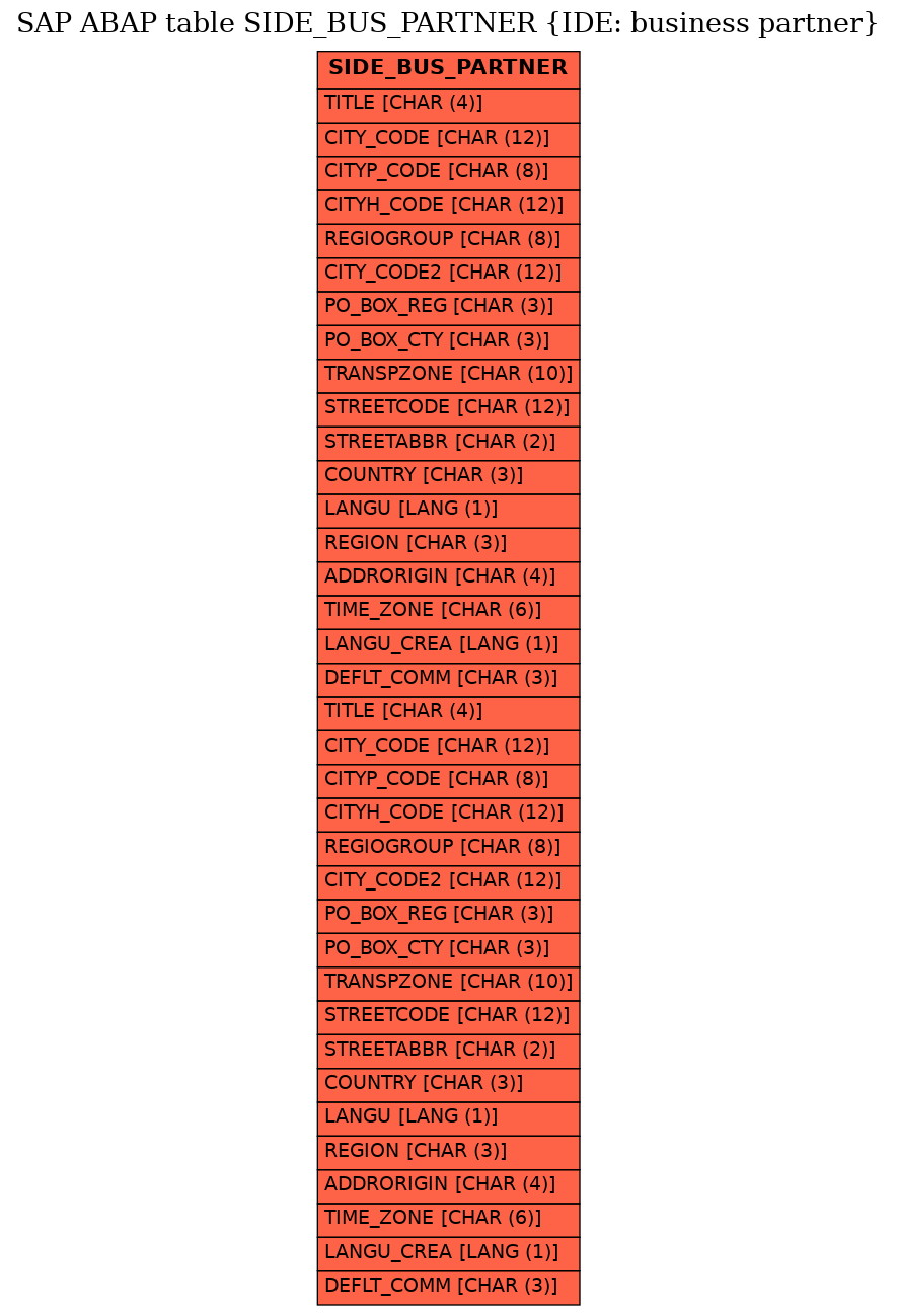 E-R Diagram for table SIDE_BUS_PARTNER (IDE: business partner)