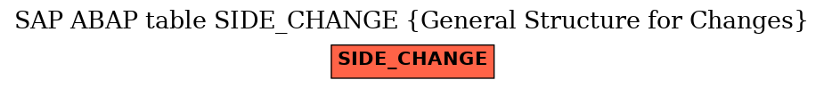 E-R Diagram for table SIDE_CHANGE (General Structure for Changes)
