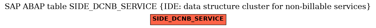 E-R Diagram for table SIDE_DCNB_SERVICE (IDE: data structure cluster for non-billable services)