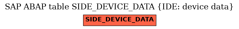 E-R Diagram for table SIDE_DEVICE_DATA (IDE: device data)