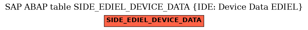 E-R Diagram for table SIDE_EDIEL_DEVICE_DATA (IDE: Device Data EDIEL)