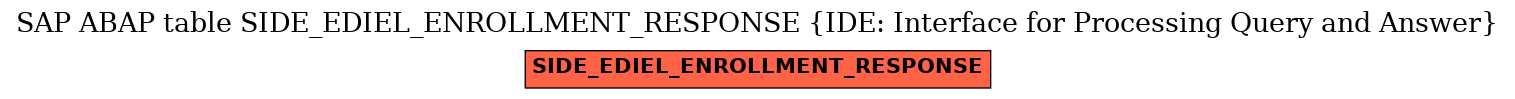 E-R Diagram for table SIDE_EDIEL_ENROLLMENT_RESPONSE (IDE: Interface for Processing Query and Answer)