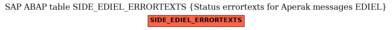 E-R Diagram for table SIDE_EDIEL_ERRORTEXTS (Status errortexts for Aperak messages EDIEL)