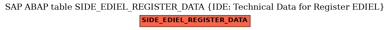 E-R Diagram for table SIDE_EDIEL_REGISTER_DATA (IDE: Technical Data for Register EDIEL)