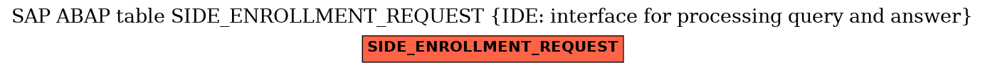 E-R Diagram for table SIDE_ENROLLMENT_REQUEST (IDE: interface for processing query and answer)