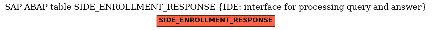 E-R Diagram for table SIDE_ENROLLMENT_RESPONSE (IDE: interface for processing query and answer)