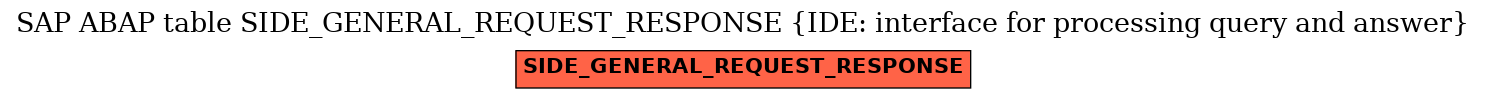 E-R Diagram for table SIDE_GENERAL_REQUEST_RESPONSE (IDE: interface for processing query and answer)