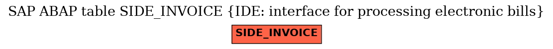 E-R Diagram for table SIDE_INVOICE (IDE: interface for processing electronic bills)