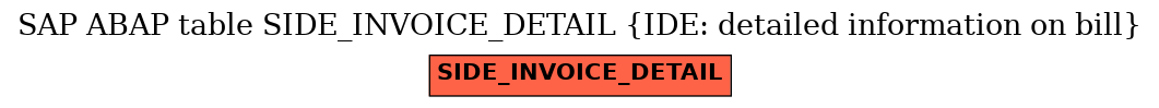 E-R Diagram for table SIDE_INVOICE_DETAIL (IDE: detailed information on bill)