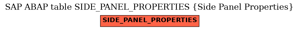 E-R Diagram for table SIDE_PANEL_PROPERTIES (Side Panel Properties)