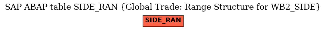 E-R Diagram for table SIDE_RAN (Global Trade: Range Structure for WB2_SIDE)