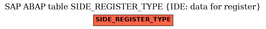 E-R Diagram for table SIDE_REGISTER_TYPE (IDE: data for register)