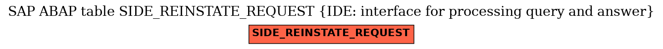 E-R Diagram for table SIDE_REINSTATE_REQUEST (IDE: interface for processing query and answer)