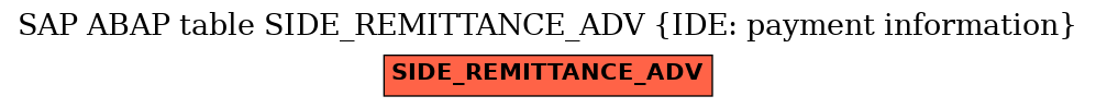 E-R Diagram for table SIDE_REMITTANCE_ADV (IDE: payment information)