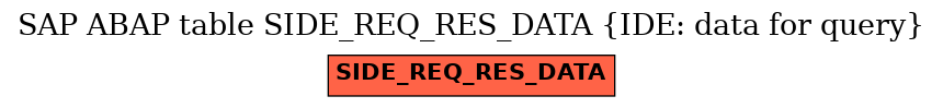 E-R Diagram for table SIDE_REQ_RES_DATA (IDE: data for query)