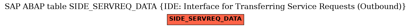 E-R Diagram for table SIDE_SERVREQ_DATA (IDE: Interface for Transferring Service Requests (Outbound))