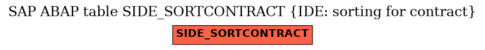 E-R Diagram for table SIDE_SORTCONTRACT (IDE: sorting for contract)