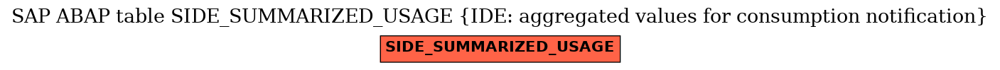 E-R Diagram for table SIDE_SUMMARIZED_USAGE (IDE: aggregated values for consumption notification)