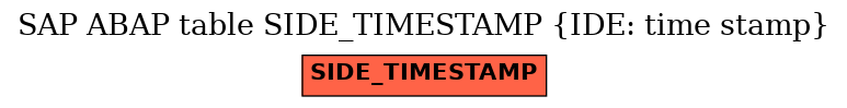 E-R Diagram for table SIDE_TIMESTAMP (IDE: time stamp)