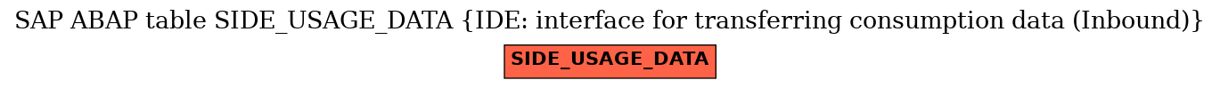 E-R Diagram for table SIDE_USAGE_DATA (IDE: interface for transferring consumption data (Inbound))