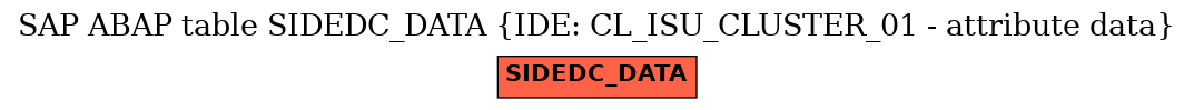 E-R Diagram for table SIDEDC_DATA (IDE: CL_ISU_CLUSTER_01 - attribute data)